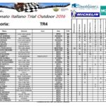 italie_trial_championnat_10_2016-1.jpg