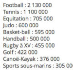 licencies_sports_2016.jpg
