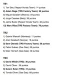 trs_trial_classements_championnat_espagne_03_2017.jpg