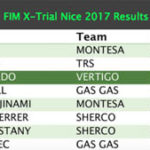 fajardo_vertigo_x_trial_nice_04_2017-classements.jpg