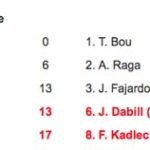 gas_gas_x_trial_2017_nice_et_classement_final.jpg