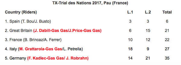 x_trial_des_nations_2017_podium-2.jpg