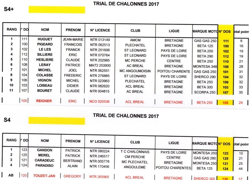 challones_trial_05_2017-6.jpg