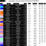 openfree_trial_lancon_05_2017-resultats-1_.jpg