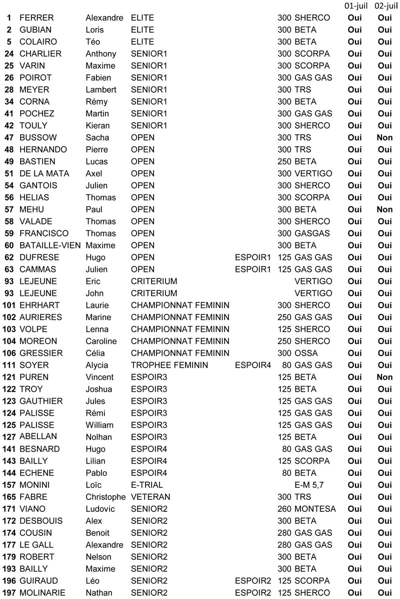 auron_trial_liste_au_12_juin-1.jpg