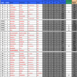 classsements_trial_caisnes_2017-1.jpg