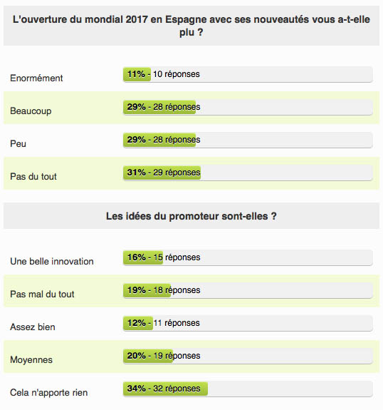 sondage_ouverture_mondiao_2017.jpg