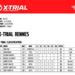 x-trial-rennes-11-2019-result.jpg