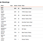 x-trial-barcelone-2020-classement-general.png