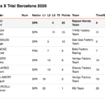 x-trial-barcelone-2020-classements.png