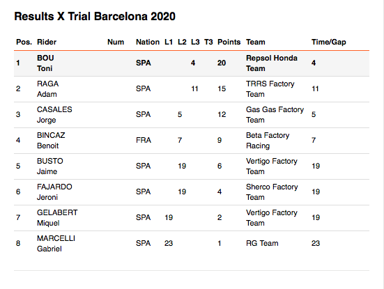 x-trial-barcelone-2020-classements.png