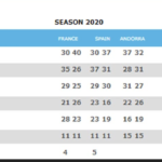 trrs-mondial-2020-classement-09-4.png