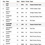 mondial-trial-2020-classement-general-6-10-2020.png