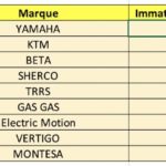 immatriculations-motos-01-10-2020.jpg