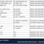 championnat-italie-trial-2021-calendrier-2.png