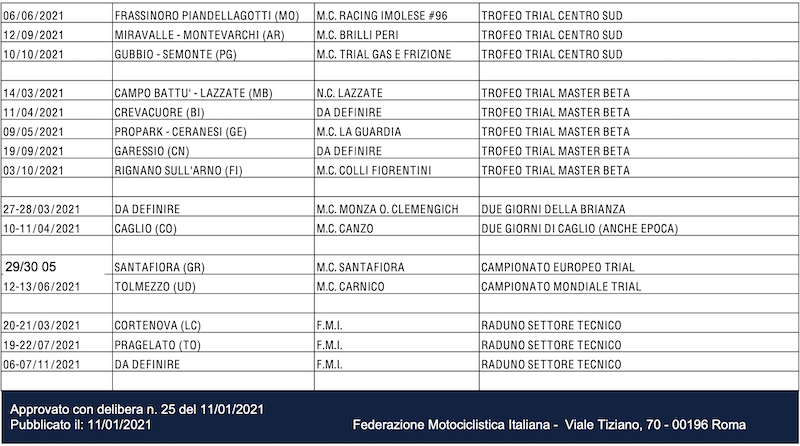 championnat-italie-trial-2021-calendrier-2.png