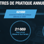 ffmoto-chiffres-2021-1.png