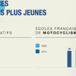 ffmoto-chiffres-2021-9.png